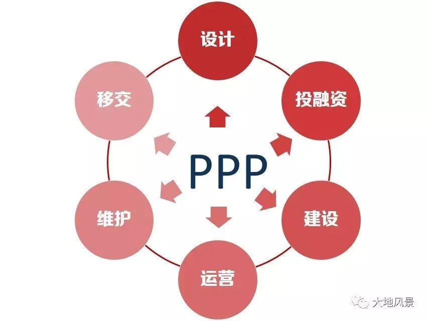 发改委:今年民间投资参与PPP占比近47%