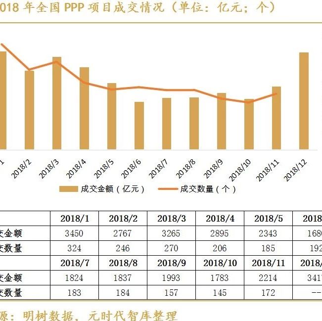 2018年PPP项目十大民营企业投资方出炉这几家环保企业榜上有名!