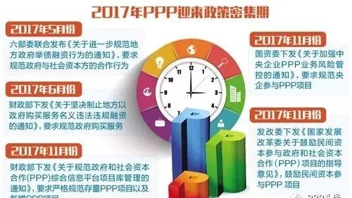 PPP必读:多地明确2018年PPP“施工图”,更加注重高质量