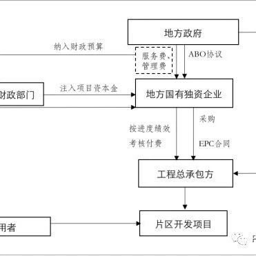 ABO是PPP的替补模式吗?