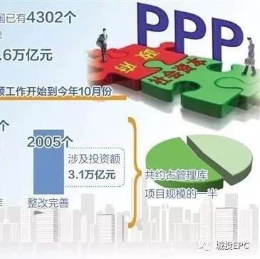 5年来全国4302个PPP项目签约落地,专家建议加快立法步伐护航PPP发展