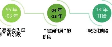 你了解多少PPP(Public-PrivatePartnership)模式?