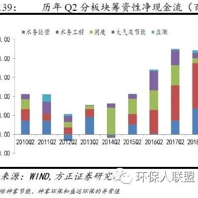 2018年环保企业中报总结分析:水务与危废惹关注PPP政策与去杠杆致业绩增速放缓