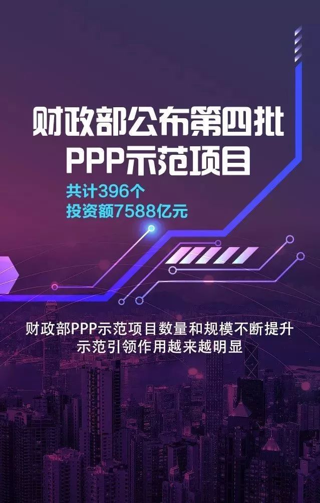 重磅||财政部第四批396个PPP示范项目名单公布!