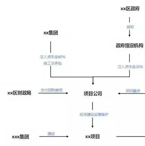 【行业】最新发布PPP九大规范意见!还不快来了解?