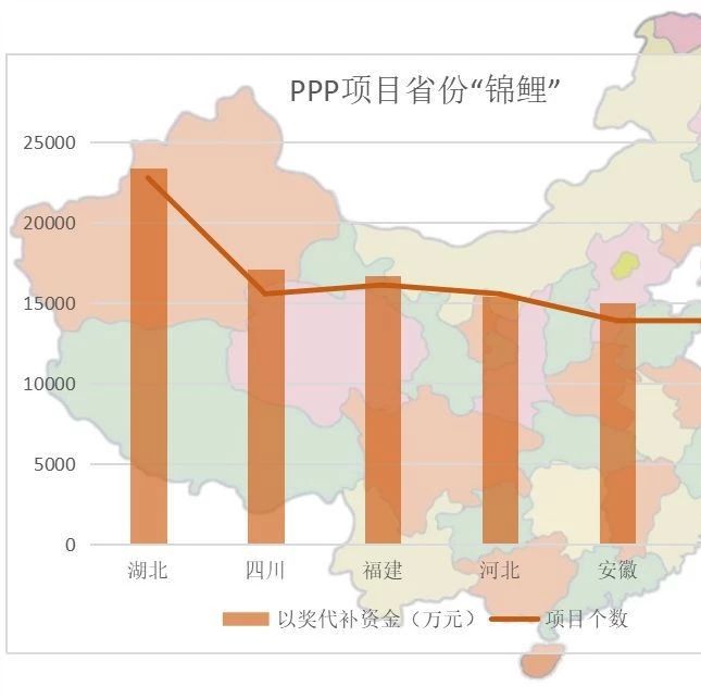PPP丨394个PPP项目获财政部23亿元资金奖励