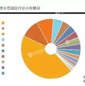 ＂中国PPP大数据＂之全国PPP综合信息平台项目管理库2018年一季度季报