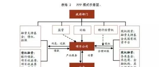 如何采用PPP模式建设地下综合管廊?